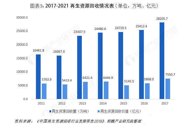 廢舊電池回收，戰(zhàn)略意義重大！將催生出一批行業(yè)新巨頭！